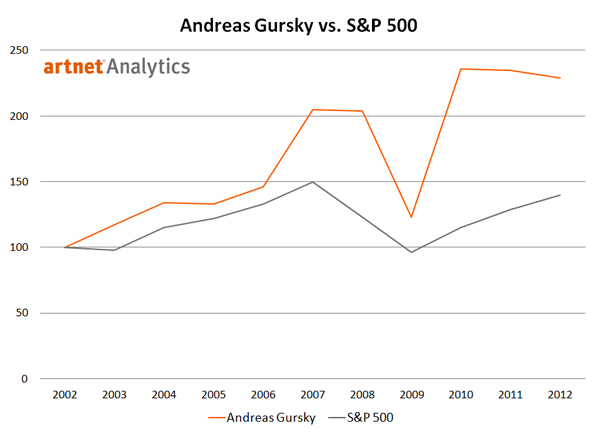 artnet Analytics